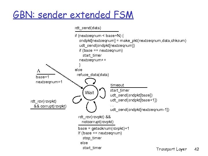 GBN: sender extended FSM rdt_send(data) L base=1 nextseqnum=1 if (nextseqnum < base+N) { sndpkt[nextseqnum]