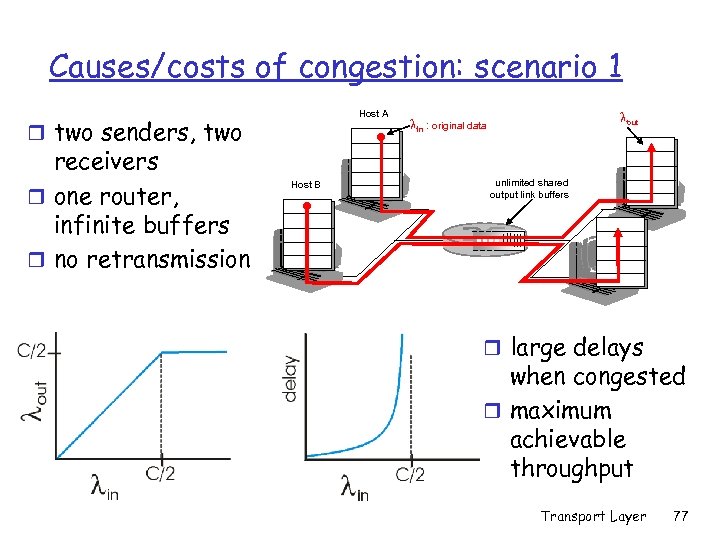 Causes/costs of congestion: scenario 1 Host A r two senders, two receivers r one