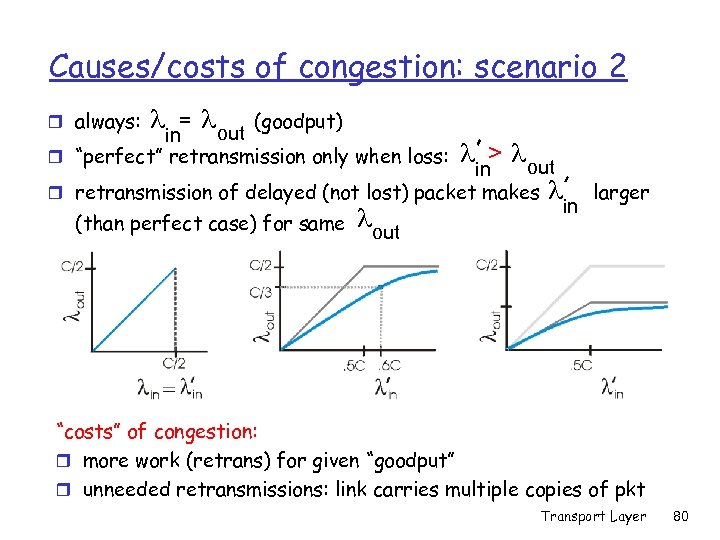 Causes/costs of congestion: scenario 2 = (goodput) out in r “perfect” retransmission only when