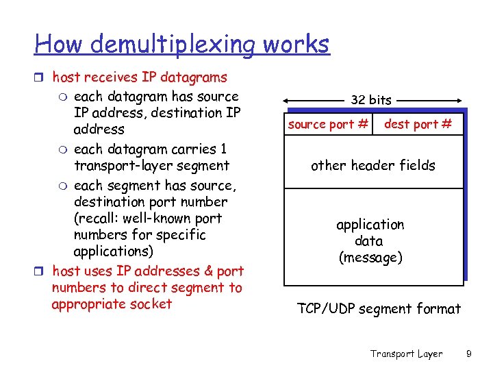How demultiplexing works r host receives IP datagrams each datagram has source IP address,