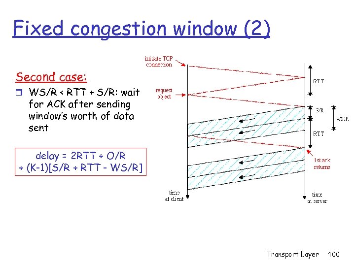Fixed congestion window (2) Second case: r WS/R < RTT + S/R: wait for