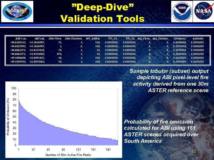 ”Deep-Dive” Validation Tools ABI Lon, -54. 9388123, -54. 9003563, -54. 9992371, -55. 1969986, -55.