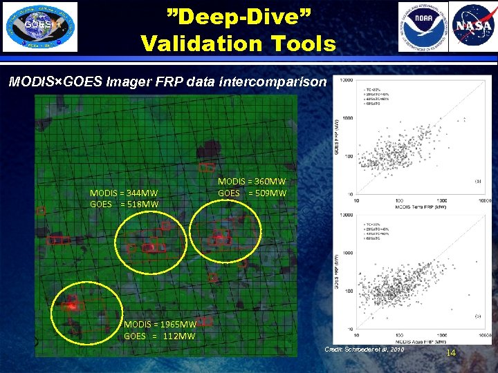 ”Deep-Dive” Validation Tools MODIS×GOES Imager FRP data intercomparison MODIS = 344 MW GOES =