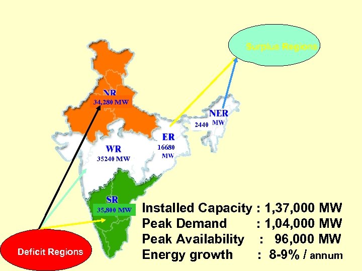 Surplus Regions 34, 280 MW 2300 2440 16680 35240 MW 35, 800 MW Deficit