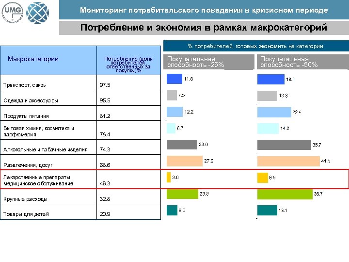 Потребители 50. Поведение потребителя в условиях кризиса. Опрос поведения потребителей. Мониторинг потребительского рынка. Динамика поведения потребителя.