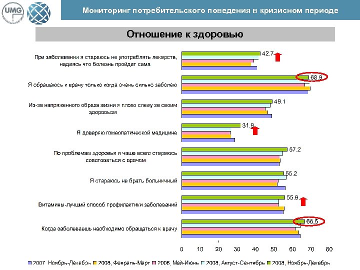 Мониторинг потребительского поведения в кризисном периоде Отношение к здоровью 