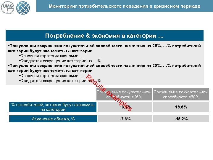 Мониторинг потребительского поведения в кризисном периоде Потребление & экономия в категории … • При