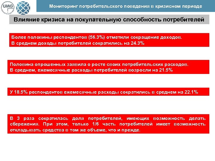 Мониторинг потребительского поведения в кризисном периоде Влияние кризиса на покупательную способность потребителей Более половины