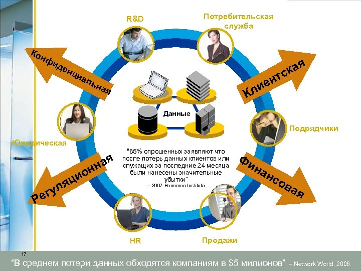 Предотвращение утечек. Предотвращение утечек информации. Информационные потери. Защита от потери данных. Виды потери информации.