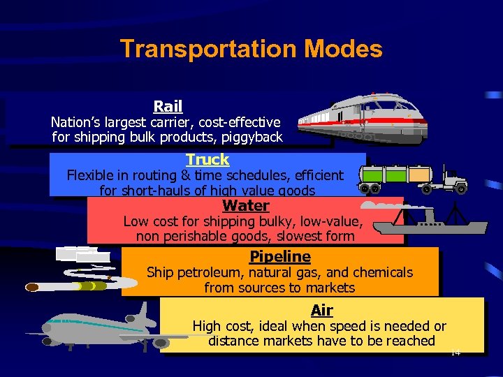 Transportation Modes Rail Nation’s largest carrier, cost-effective for shipping bulk products, piggyback Truck Flexible