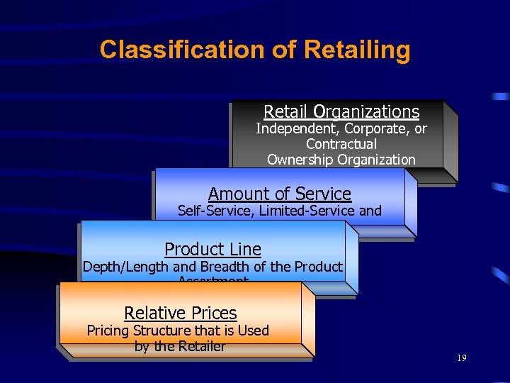 Classification of Retailing Retail Organizations Independent, Corporate, or Contractual Ownership Organization Amount of Service