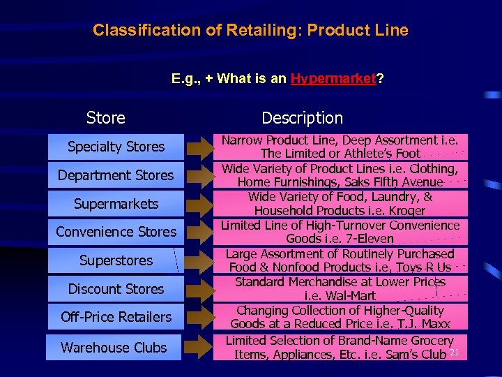 Classification of Retailing: Product Line E. g. , + What is an Hypermarket? Hypermarket