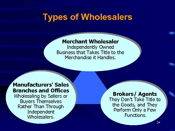 Types of Wholesalers Merchant Wholesaler Independently Owned Business that Takes Title to the Merchandise