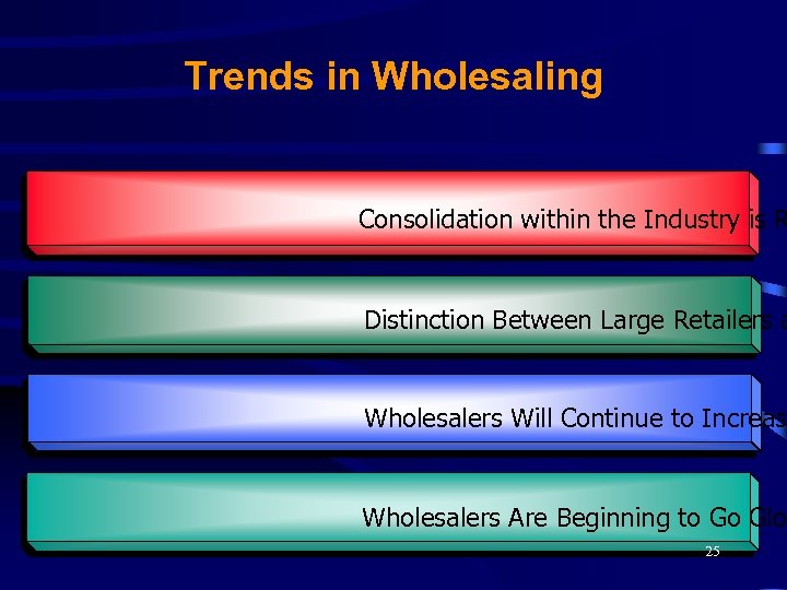 Trends in Wholesaling Consolidation within the Industry is R Distinction Between Large Retailers a