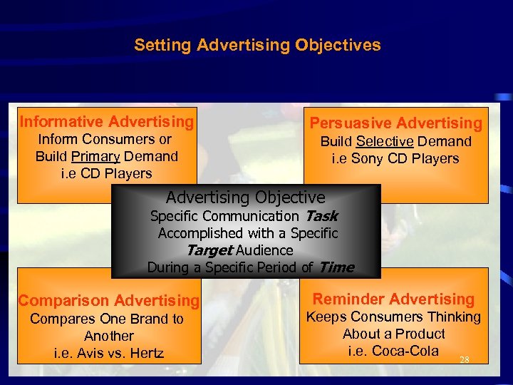 Setting Advertising Objectives Informative Advertising Inform Consumers or Build Primary Demand i. e CD