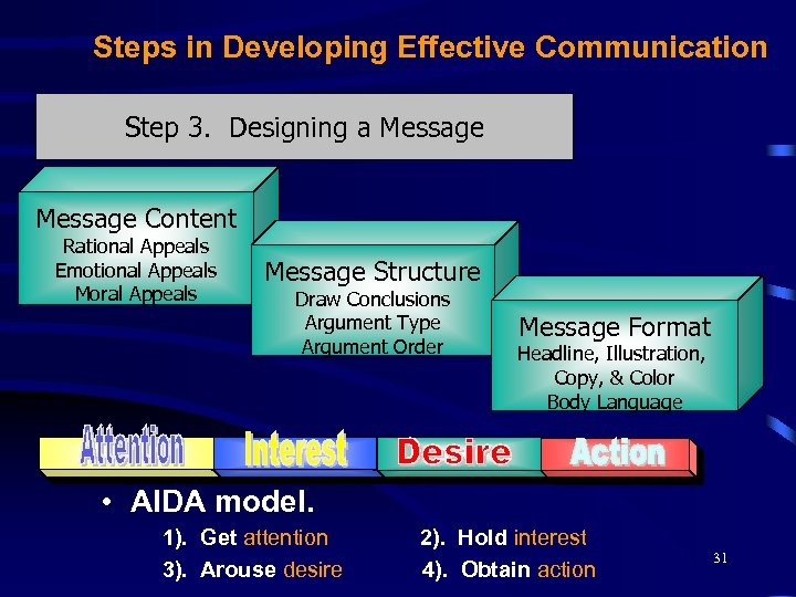 Steps in Developing Effective Communication Step 3. Designing a Message Content Rational Appeals Emotional