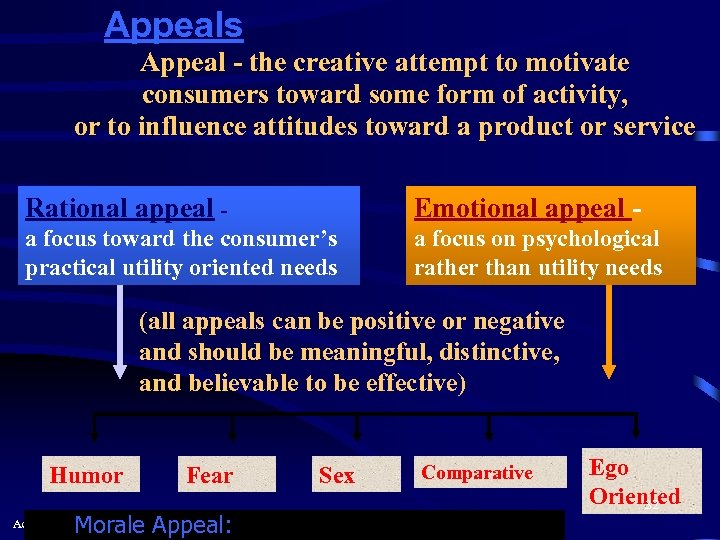 Appeals Appeal - the creative attempt to motivate consumers toward some form of activity,