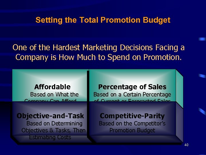 Setting the Total Promotion Budget One of the Hardest Marketing Decisions Facing a Company