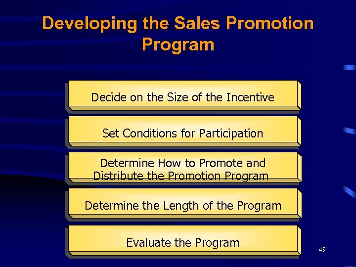 Developing the Sales Promotion Program Decide on the Size of the Incentive Set Conditions