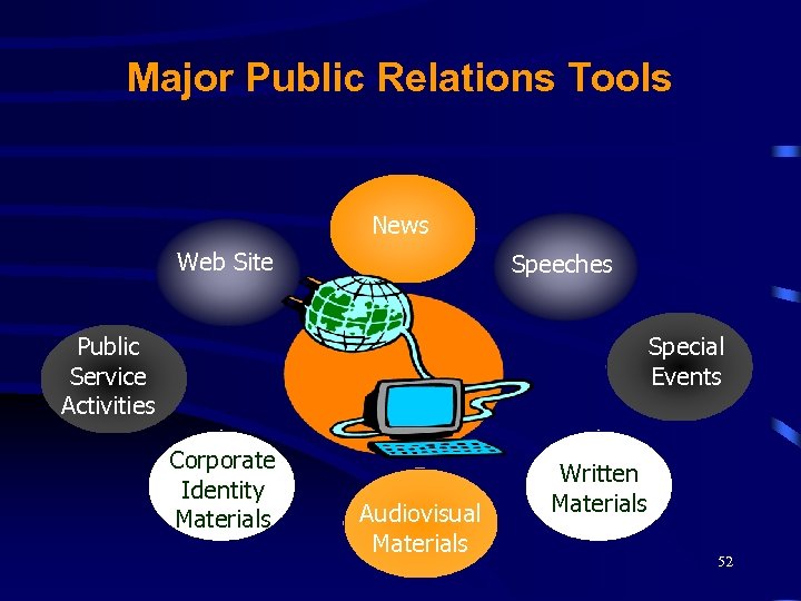 Major Public Relations Tools News Web Site Speeches Public Service Activities Special Events Corporate