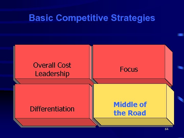 Basic Competitive Strategies Overall Cost Leadership Focus Differentiation Middle of the Road 64 