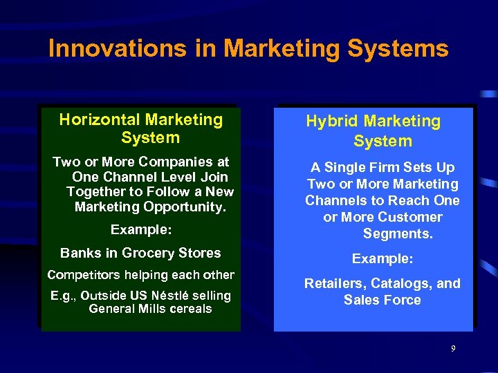 Innovations in Marketing Systems Horizontal Marketing System Two or More Companies at One Channel