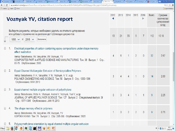 Voznyak YV, citation report Voznyak Yu. V. 