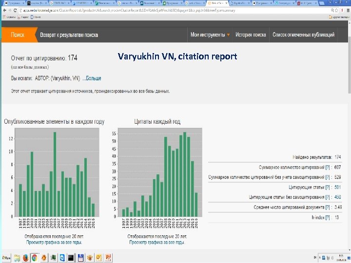 Varyukhin VN, citation report 