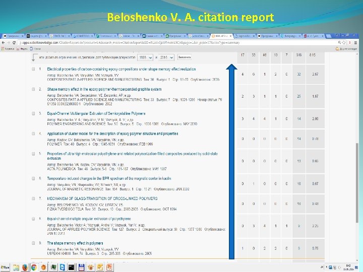 Beloshenko V. A. citation report 