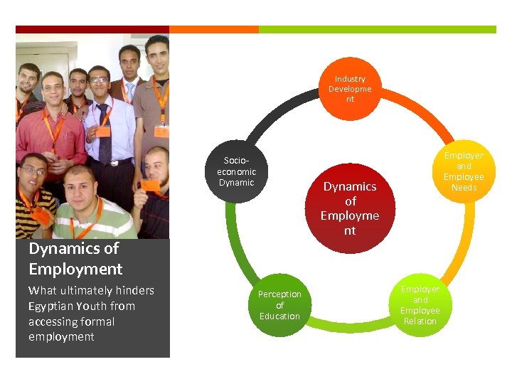 Industry Developme nt Socioeconomic Dynamics of Employme nt Dynamics of Employment What ultimately hinders