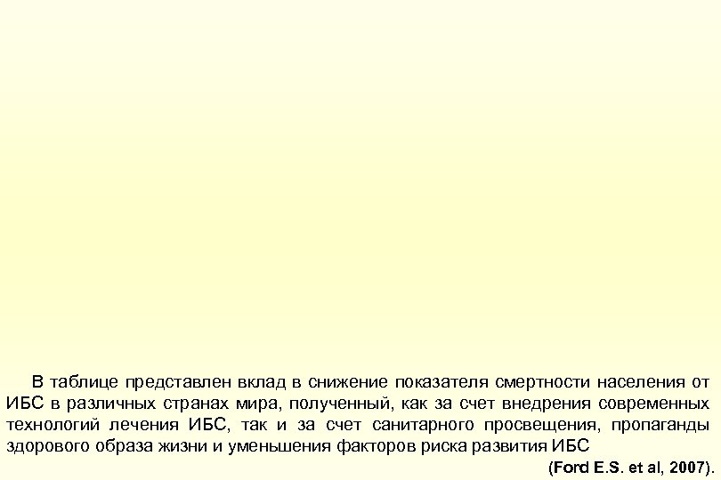 В таблице представлен вклад в снижение показателя смертности населения от ИБС в различных странах