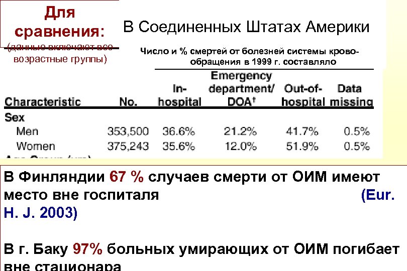 Для сравнения: (данные включают все возрастные группы) В Соединенных Штатах Америки Число и %
