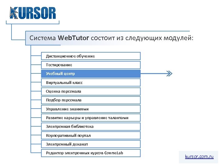 Дистанционное обучение управление персоналом. Дистанционная система обучения WEBTUTOR. Тестирование до обучения схема. Подсистема веб. WEBTUTOR схема.