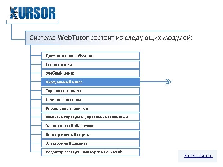 Система дистанционного тестирования. Корпоративный портал на WEBTUTOR. WEBTUTOR схема. WEBTUTOR портал модули курса.