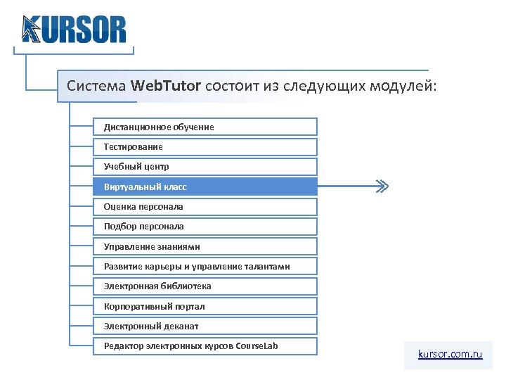 Типы учебных тестов. WEBTUTOR тестирование. Автоматизированная система управление талантами WEBTUTOR. Автоматизированная система управление талантами WEBTUTOR презентация. WEBTUTOR библиотека.