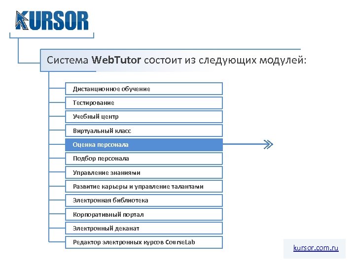 Дистанционное обучение управление персоналом. Дистанционная система обучения WEBTUTOR. Система дистанционного тестирования. WEBTUTOR модули. Подсистема веб.