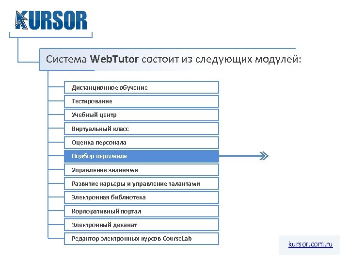 Система Web. Tutor состоит из следующих модулей: Дистанционное обучение Тестирование Учебный центр Виртуальный класс