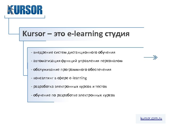 Kursor – это e-learning студия - внедрение систем дистанционного обучения - автоматизация функций управления