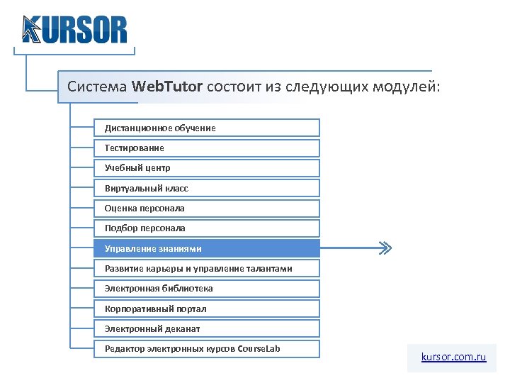 Система Web. Tutor состоит из следующих модулей: Дистанционное обучение Тестирование Учебный центр Виртуальный класс