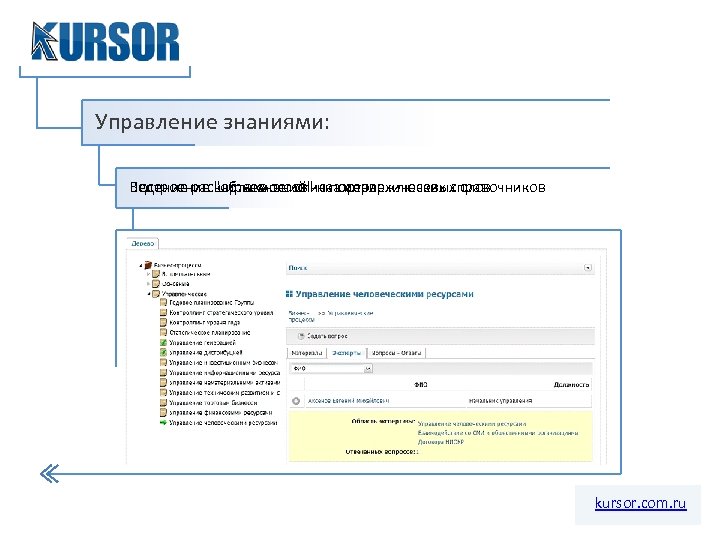 Управление знаниями: Построение "облака тегов" на основе ключевых слов Ведение расширяемого списка иерархических справочников