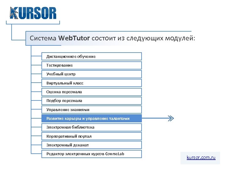 Система Web. Tutor состоит из следующих модулей: Дистанционное обучение Тестирование Учебный центр Виртуальный класс