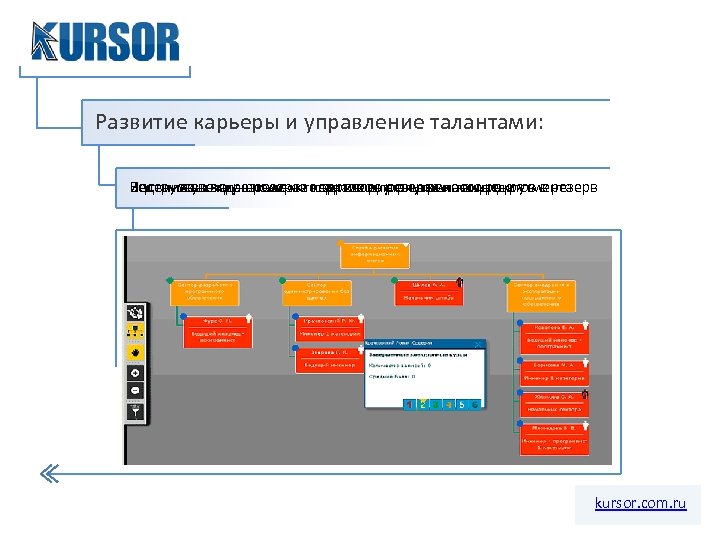 Развитие карьеры и управление талантами: Инструменты для резервистам и контроль их исполнения в резерв