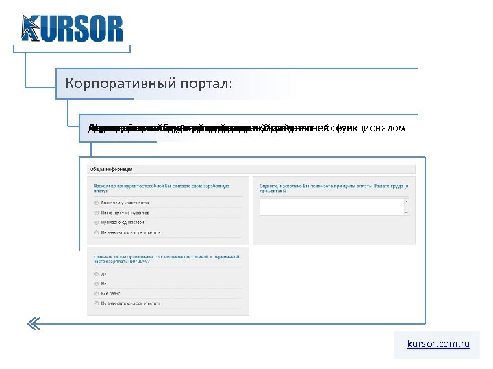 Корпоративный портал: Опросы голосования Фотоальбомы и Корпоративный словарь портала Доска почета создания для портале