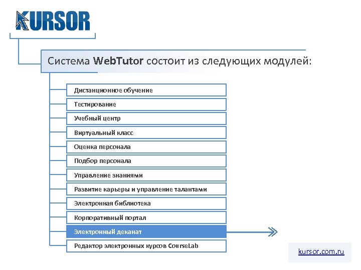 WEBTUTOR модули. WEBTUTOR схема. Веб тьютор. WEBTUTOR портал модули курса.