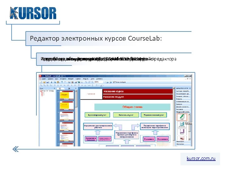 Редактор электронных курсов Course. Lab: Поддержка симуляторов программного обеспечения Простой, удобный, интуитивно любой видеоигр