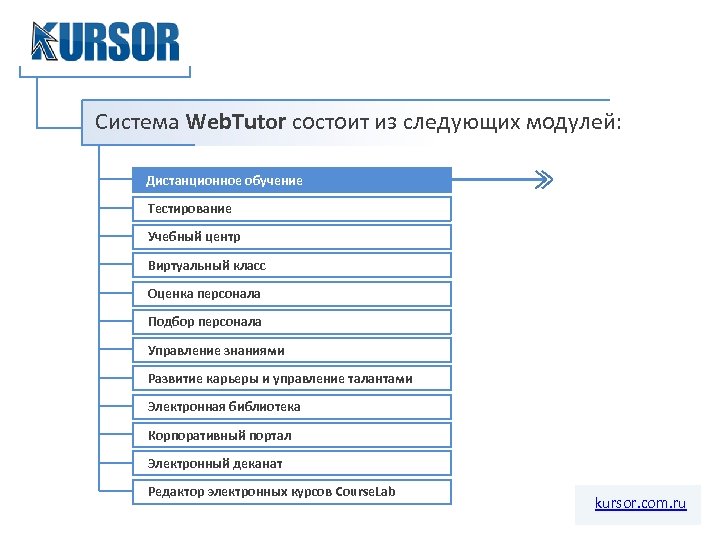 База знаний WEBTUTOR. Корпоративный портал на WEBTUTOR. WEBTUTOR портал модули курса. WEBTUTOR схема.
