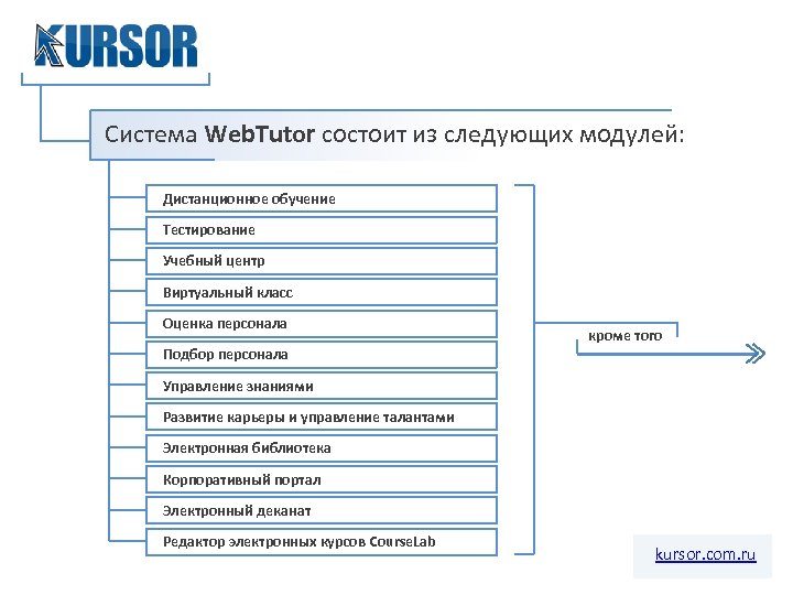 Система Web. Tutor состоит из следующих модулей: Дистанционное обучение Тестирование Учебный центр Виртуальный класс