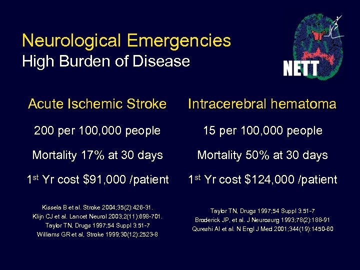 Neurological Emergencies High Burden of Disease Acute Ischemic Stroke Intracerebral hematoma 200 per 100,