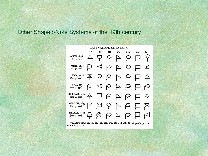 Other Shaped-Note Systems of the 19 th century 