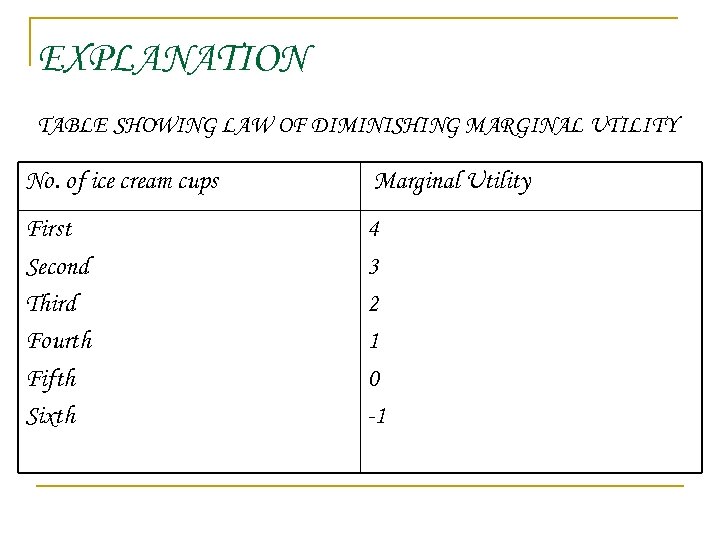 EXPLANATION TABLE SHOWING LAW OF DIMINISHING MARGINAL UTILITY No. of ice cream cups Marginal